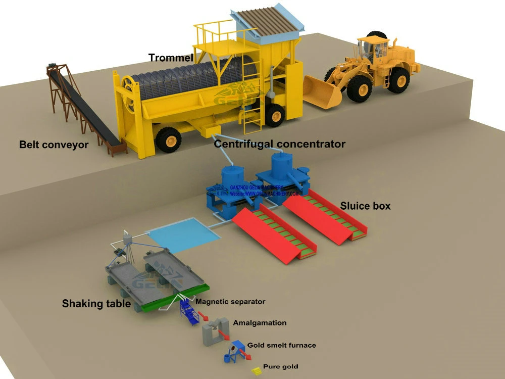 Mobile Gold Diamond Ore Processing Mining Equipment Supplier Price for Small Scale Rock Chrome Wash Alluvial Mine Placer River Tin Sand Mineral Gravity Washing