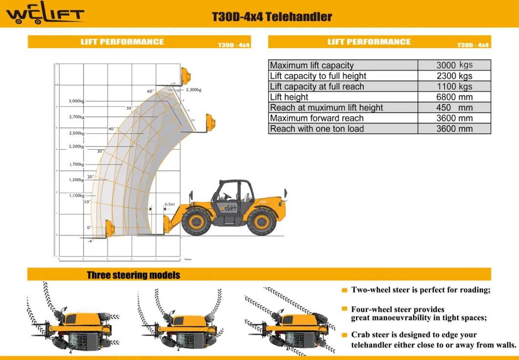 China T30d-68 3ton 4ton Heavy Telehandler 4WD Telescopic Loader Forklift 4 Wheel Steering 7m Telescopic Forklift Manufcturer